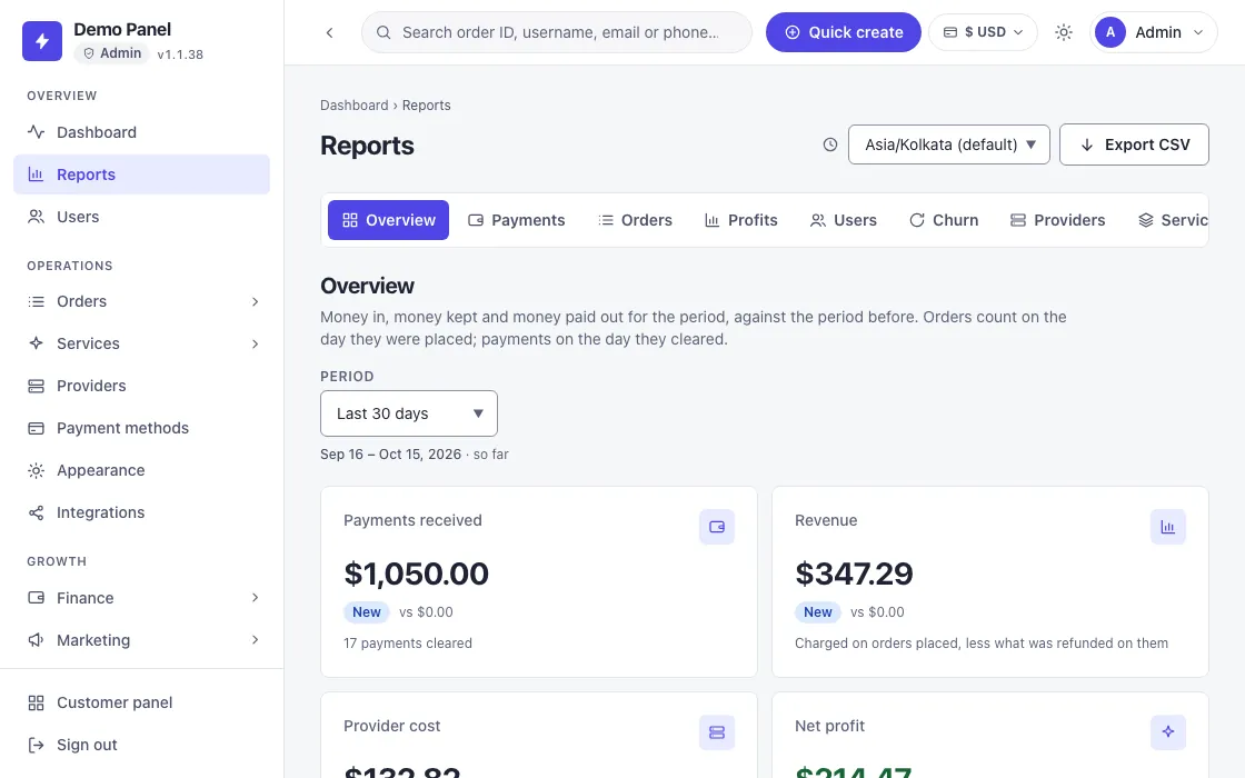 The admin Reports page: payments received, revenue, provider cost and net profit for the period